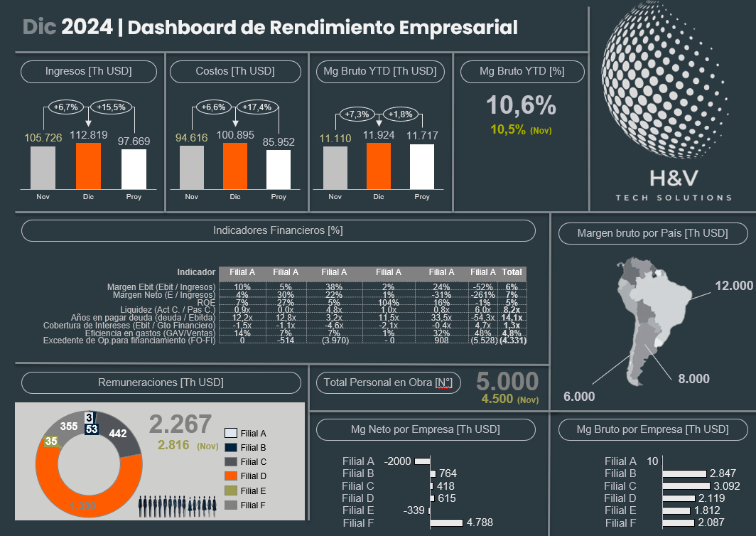 Plataforma de reportabilidad HV Tech