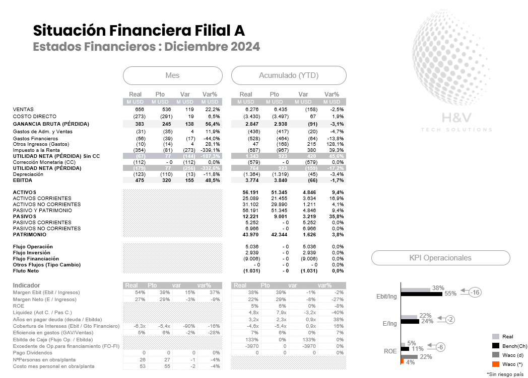 Evaluación de Desempeño detalle